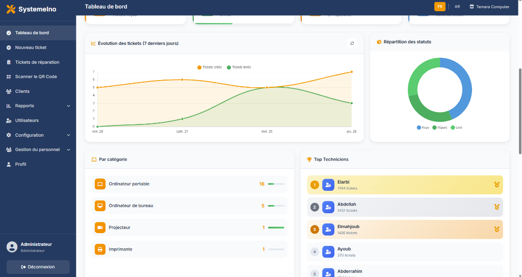 Capture d'écran du workflow tickets